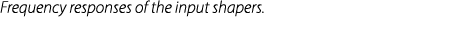 Frequency responses of the input shapers.