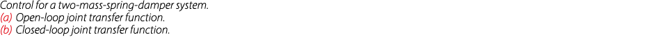 Control for a two-mass-spring-damper system. (a) Open-loop joint transfer function. (b) Closed-loop joint transfer fu...