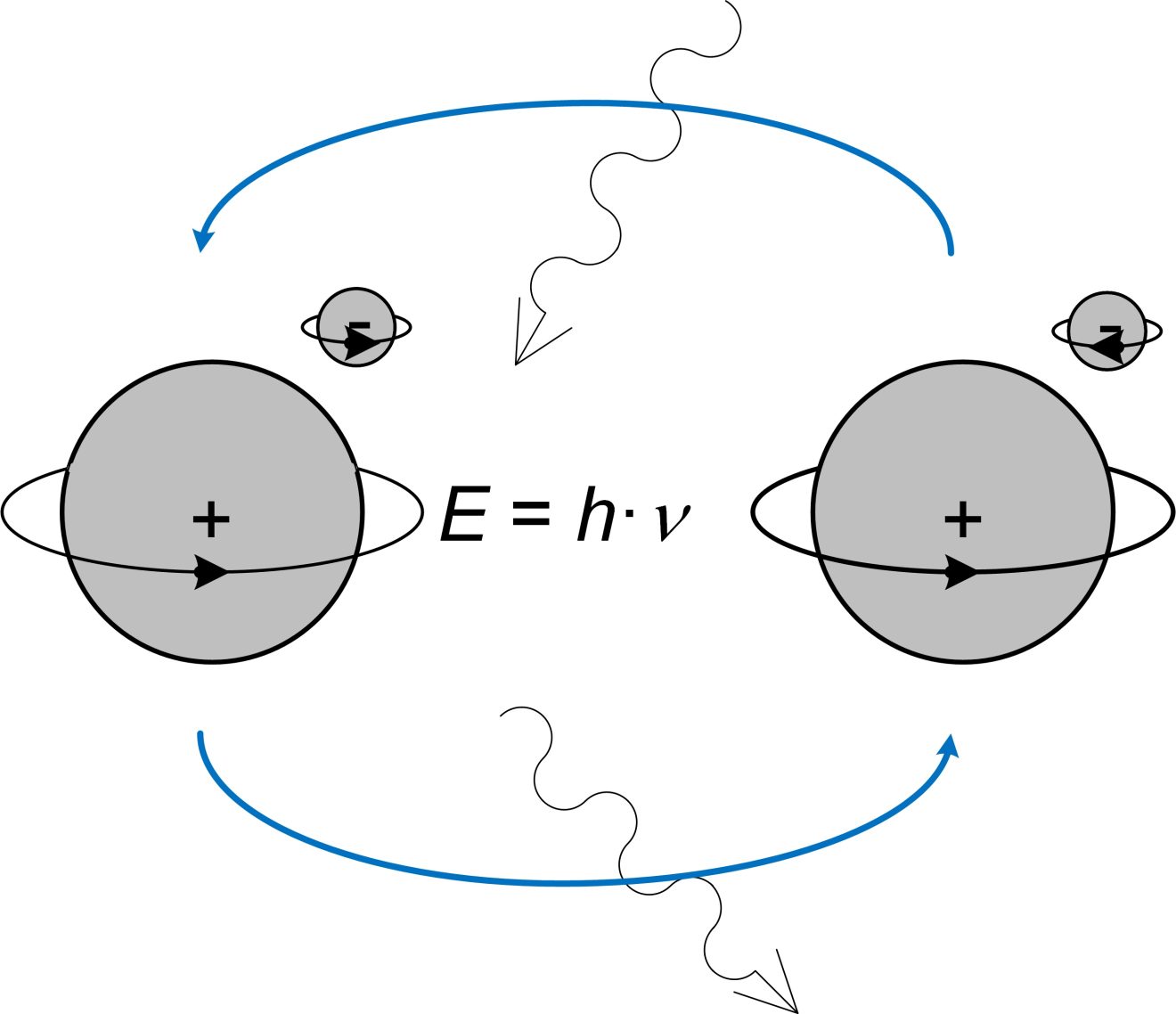 Synchronisation of atomic clocks DSPE