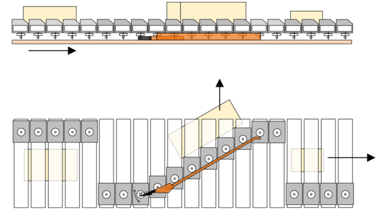 Parcel Sorting System - PosiSorter concept - DSPE